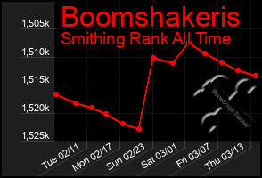 Total Graph of Boomshakeris