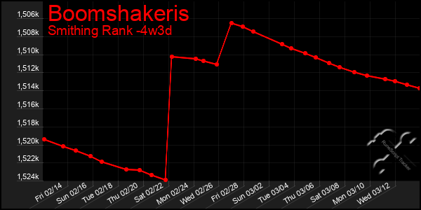 Last 31 Days Graph of Boomshakeris