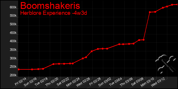 Last 31 Days Graph of Boomshakeris