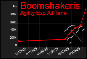 Total Graph of Boomshakeris