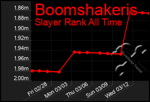 Total Graph of Boomshakeris