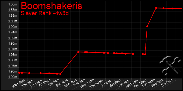 Last 31 Days Graph of Boomshakeris