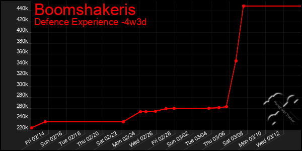 Last 31 Days Graph of Boomshakeris