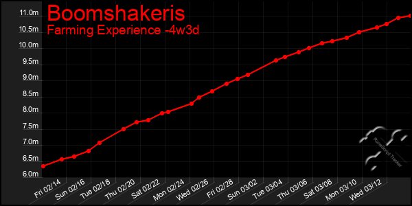 Last 31 Days Graph of Boomshakeris