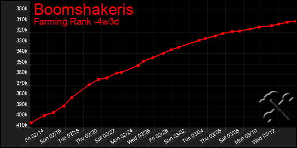 Last 31 Days Graph of Boomshakeris