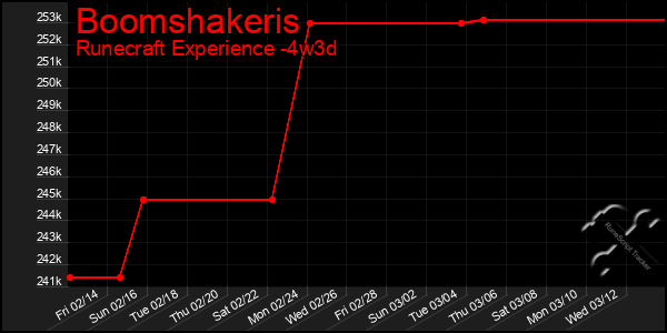 Last 31 Days Graph of Boomshakeris