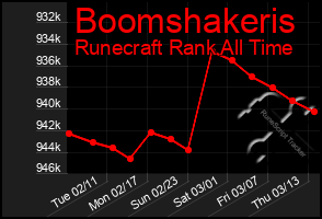 Total Graph of Boomshakeris