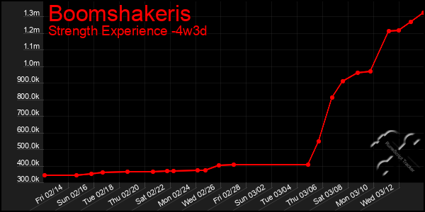 Last 31 Days Graph of Boomshakeris