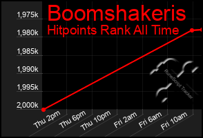 Total Graph of Boomshakeris