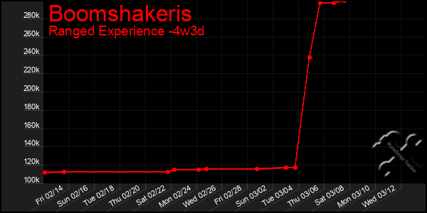 Last 31 Days Graph of Boomshakeris