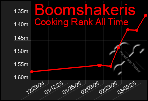 Total Graph of Boomshakeris