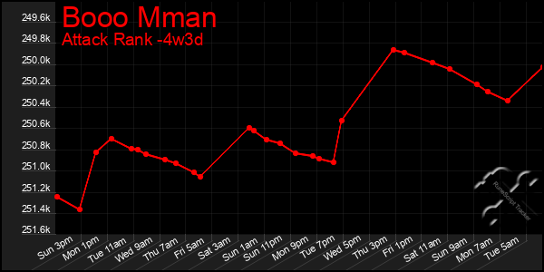 Last 31 Days Graph of Booo Mman