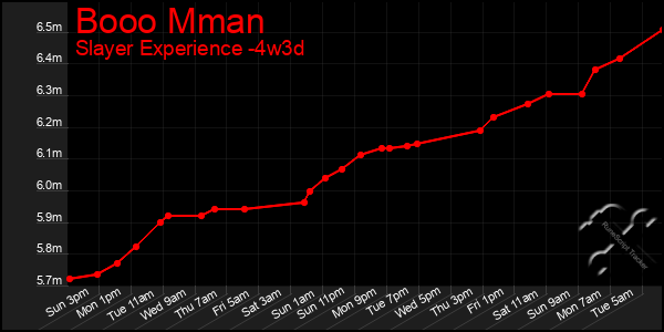 Last 31 Days Graph of Booo Mman