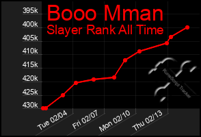 Total Graph of Booo Mman