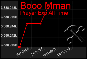 Total Graph of Booo Mman