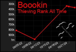 Total Graph of Boookin