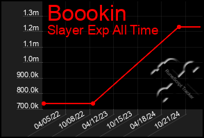 Total Graph of Boookin