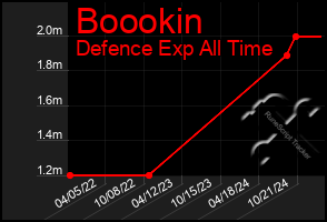 Total Graph of Boookin