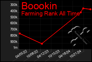 Total Graph of Boookin