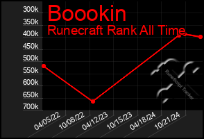 Total Graph of Boookin