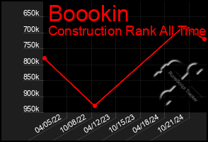 Total Graph of Boookin