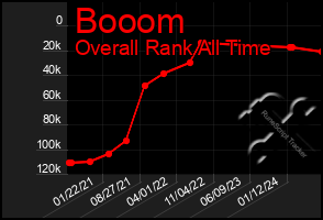 Total Graph of Booom