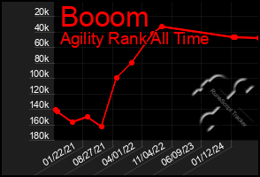 Total Graph of Booom