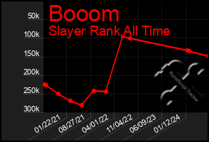 Total Graph of Booom