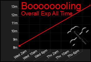 Total Graph of Boooooooling
