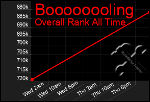 Total Graph of Boooooooling