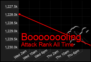 Total Graph of Boooooooling