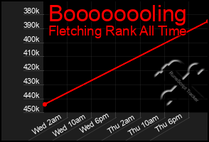 Total Graph of Boooooooling