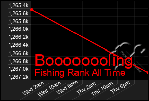Total Graph of Boooooooling