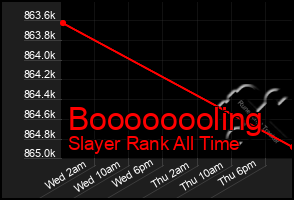 Total Graph of Boooooooling