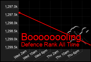 Total Graph of Boooooooling