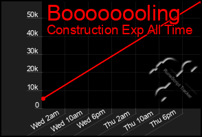 Total Graph of Boooooooling