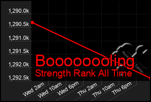 Total Graph of Boooooooling