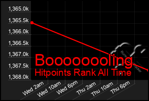 Total Graph of Boooooooling