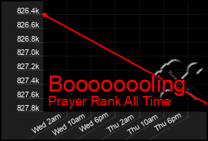 Total Graph of Boooooooling