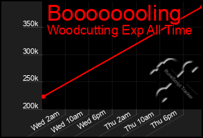 Total Graph of Boooooooling