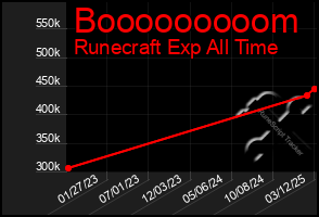 Total Graph of Booooooooom