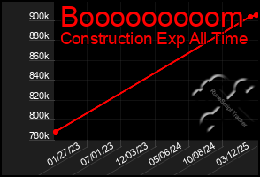 Total Graph of Booooooooom