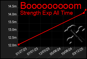 Total Graph of Booooooooom