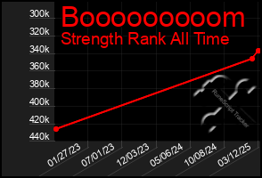 Total Graph of Booooooooom