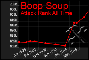 Total Graph of Boop Soup