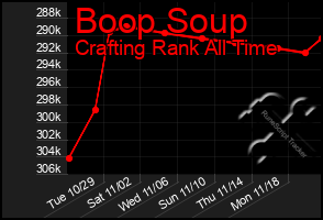 Total Graph of Boop Soup