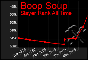 Total Graph of Boop Soup