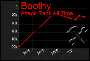 Total Graph of Boothy