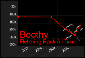 Total Graph of Boothy