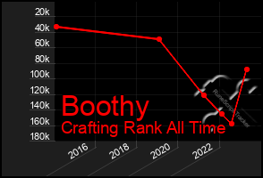 Total Graph of Boothy